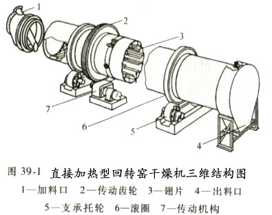 直接加熱型回轉(zhuǎn)圓筒干燥機三維結(jié)構(gòu)圖 直接加熱型回轉(zhuǎn)圓筒干燥機三維結(jié)構(gòu)圖