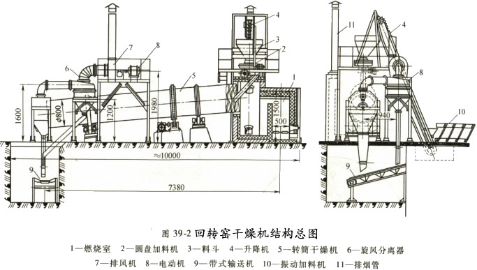 回轉(zhuǎn)窯干燥機裝置總圖 回轉(zhuǎn)窯干燥機裝置總圖