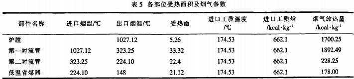 生物質鍋爐各受熱面積及煙氣參數 生物質鍋爐各受熱面積及煙氣參數