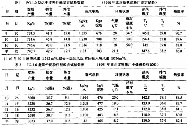 氣流式烘干機 氣流式烘干機