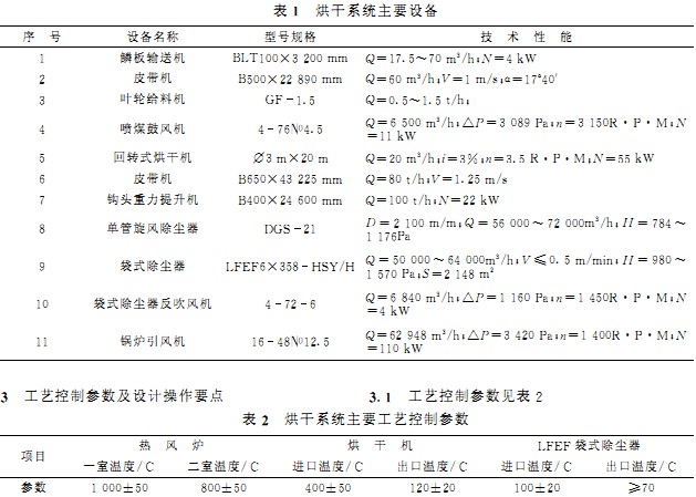 烘干機主要設(shè)備 烘干機主要設(shè)備