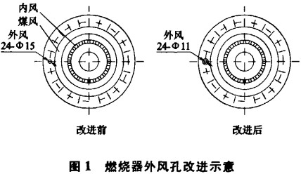 回轉窯燃燒器外風孔改進示意圖 回轉窯燃燒器外風孔改進示意圖