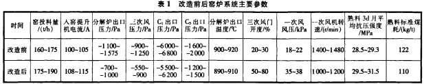 回轉窯 回轉窯