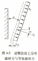 破碎機(jī) 破碎機(jī)