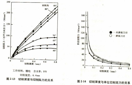 木材削片機 木材削片機