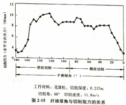 木材切片機 木材切片機