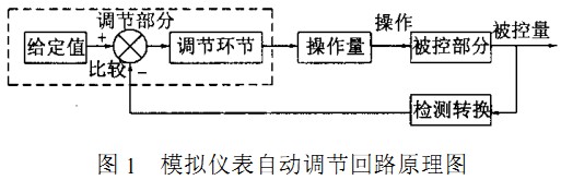 回轉窯 回轉窯