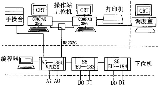 回轉窯 回轉窯
