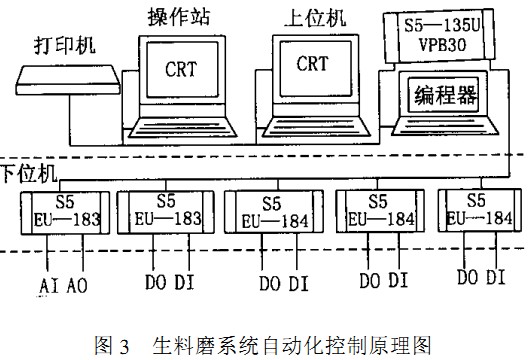 回轉窯 回轉窯