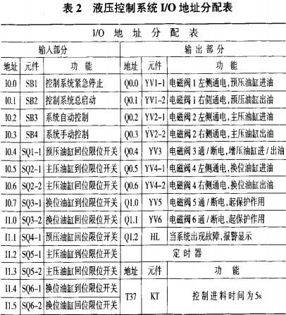 生物質(zhì)成型機液壓控制系統(tǒng) 生物質(zhì)成型機液壓控制系統(tǒng)