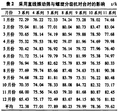 直線振動(dòng)篩 直線振動(dòng)篩