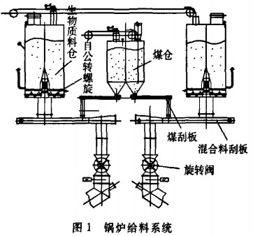 生物質鍋爐生物質燃料燃燒系統 生物質鍋爐生物質燃料燃燒系統