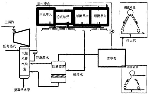 風(fēng)機(jī) 風(fēng)機(jī)