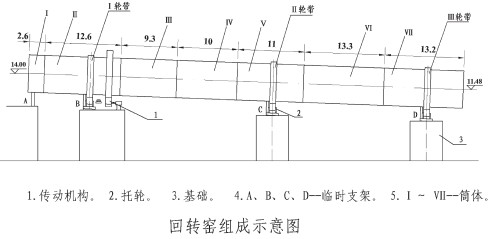 回轉(zhuǎn)窯組成示意圖 回轉(zhuǎn)窯組成示意圖