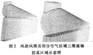 風機試驗 風機試驗