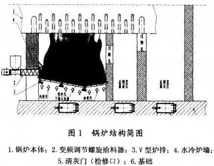 生物質(zhì)鍋爐結(jié)構(gòu)簡圖 生物質(zhì)鍋爐結(jié)構(gòu)簡圖