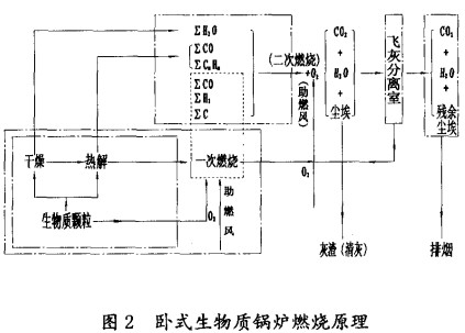 生物質(zhì)鍋爐 生物質(zhì)鍋爐