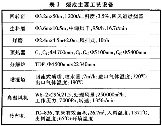 回轉窯 回轉窯