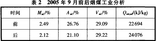 回轉窯烘干機 回轉窯烘干機