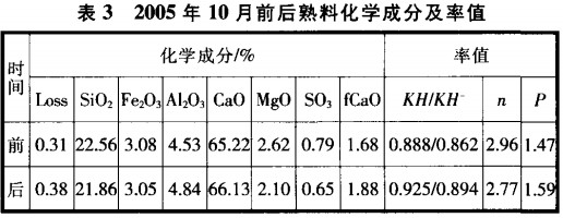 回轉窯烘干機干燥機 回轉窯烘干機干燥機