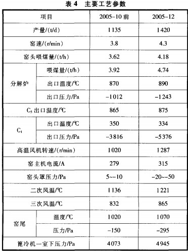 回轉窯烘干機干燥機 回轉窯烘干機干燥機