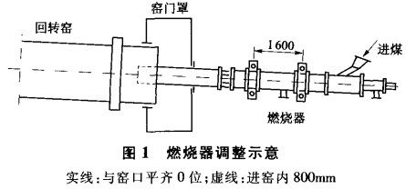 回轉窯 回轉窯