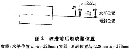 回轉窯烘干機干燥機 回轉窯烘干機干燥機