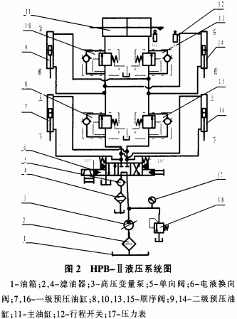 秸稈壓塊機液壓系統 秸稈壓塊機液壓系統