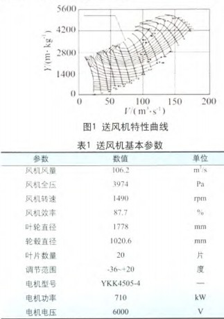 風(fēng)機(jī) 風(fēng)機(jī)