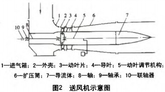 風(fēng)機(jī)示意圖 風(fēng)機(jī)示意圖