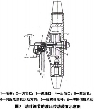 風(fēng)機(jī) 風(fēng)機(jī)