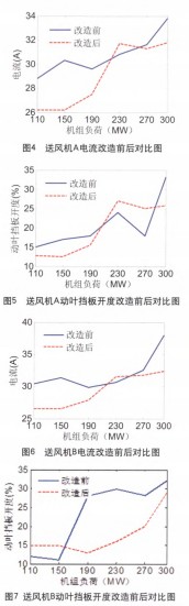 風(fēng)機(jī) 風(fēng)機(jī)
