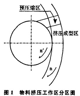 顆粒機擠壓區 顆粒機擠壓區