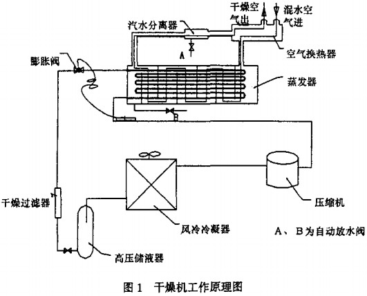烘干機(jī)干燥機(jī) 烘干機(jī)干燥機(jī)