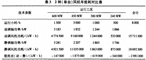 風機 風機