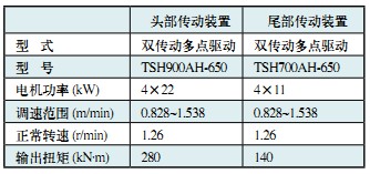 回轉窯烘干機 回轉窯烘干機