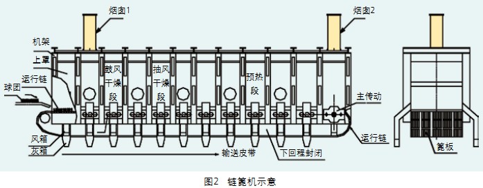 回轉窯烘干機干燥機 回轉窯烘干機干燥機