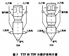 回轉(zhuǎn)窯,烘干機(jī),干燥機(jī),滾筒烘干機(jī) 回轉(zhuǎn)窯,烘干機(jī),干燥機(jī),滾筒烘干機(jī)