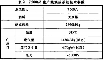 回轉(zhuǎn)窯,烘干機(jī),干燥機(jī),滾筒烘干機(jī) 回轉(zhuǎn)窯,烘干機(jī),干燥機(jī),滾筒烘干機(jī)