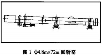 回轉(zhuǎn)窯,干燥機(jī),烘干機(jī),滾筒烘干機(jī),氣流式烘干機(jī) 回轉(zhuǎn)窯,干燥機(jī),烘干機(jī),滾筒烘干機(jī),氣流式烘干機(jī)