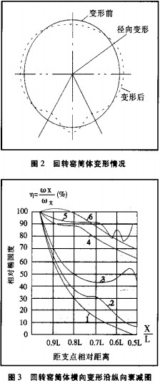 回轉(zhuǎn)窯,干燥機(jī),烘干機(jī),滾筒烘干機(jī),氣流式烘干機(jī) 回轉(zhuǎn)窯,干燥機(jī),烘干機(jī),滾筒烘干機(jī),氣流式烘干機(jī)