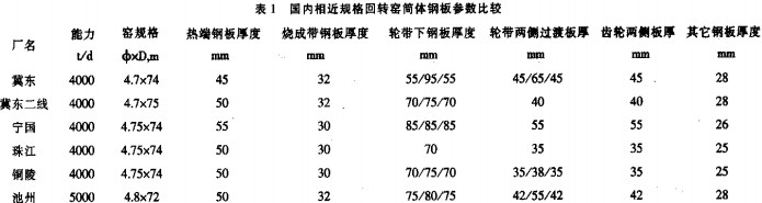 回轉(zhuǎn)窯,干燥機(jī),烘干機(jī),滾筒烘干機(jī),氣流式烘干機(jī) 回轉(zhuǎn)窯,干燥機(jī),烘干機(jī),滾筒烘干機(jī),氣流式烘干機(jī)