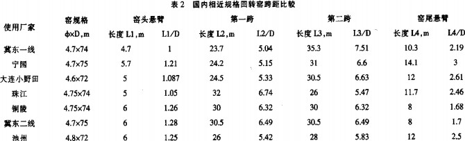 回轉(zhuǎn)窯,干燥機(jī),烘干機(jī),滾筒烘干機(jī),氣流式烘干機(jī) 回轉(zhuǎn)窯,干燥機(jī),烘干機(jī),滾筒烘干機(jī),氣流式烘干機(jī)