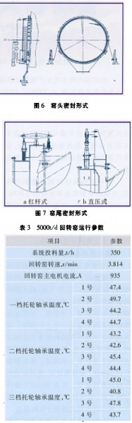 回轉(zhuǎn)窯,干燥機(jī),烘干機(jī),滾筒烘干機(jī),氣流式烘干機(jī) 回轉(zhuǎn)窯,干燥機(jī),烘干機(jī),滾筒烘干機(jī),氣流式烘干機(jī)