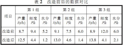 回轉(zhuǎn)窯,干燥機(jī),烘干機(jī),滾筒烘干機(jī),氣流式烘干機(jī) 回轉(zhuǎn)窯,干燥機(jī),烘干機(jī),滾筒烘干機(jī),氣流式烘干機(jī)