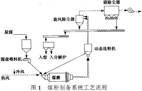 回轉(zhuǎn)窯,干燥機(jī),烘干機(jī),滾筒烘干機(jī),氣流式烘干機(jī) 回轉(zhuǎn)窯,干燥機(jī),烘干機(jī),滾筒烘干機(jī),氣流式烘干機(jī)