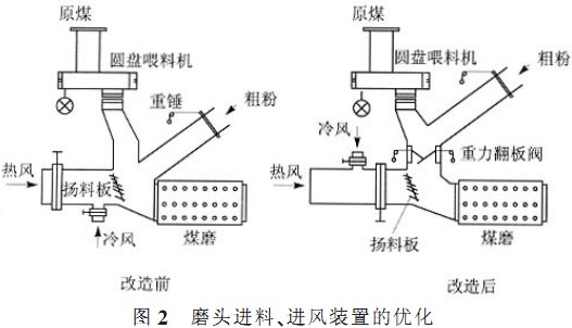 回轉(zhuǎn)窯,干燥機(jī),烘干機(jī),滾筒烘干機(jī),氣流式烘干機(jī) 回轉(zhuǎn)窯,干燥機(jī),烘干機(jī),滾筒烘干機(jī),氣流式烘干機(jī)