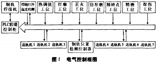 輸送機(jī),皮帶輸送機(jī),刮板式輸送機(jī) 輸送機(jī),皮帶輸送機(jī),刮板式輸送機(jī)
