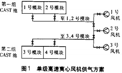 風(fēng)機(jī),軸流風(fēng)機(jī),引風(fēng)機(jī),離心風(fēng)機(jī) 風(fēng)機(jī),軸流風(fēng)機(jī),引風(fēng)機(jī),離心風(fēng)機(jī)