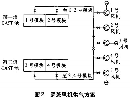 風(fēng)機(jī),軸流風(fēng)機(jī),引風(fēng)機(jī),離心風(fēng)機(jī) 風(fēng)機(jī),軸流風(fēng)機(jī),引風(fēng)機(jī),離心風(fēng)機(jī)